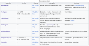 A screenshot showing a list of various MediaWiki extensions used to protect the RL Wiki from spam attacks